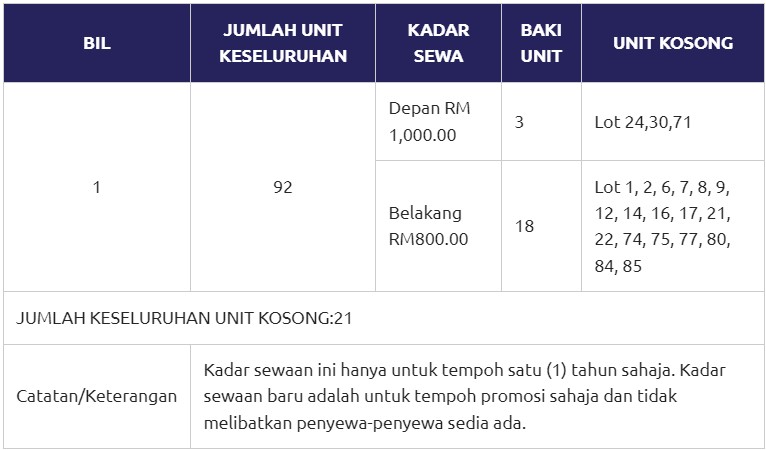 maklumat sewaan kerteh.png
